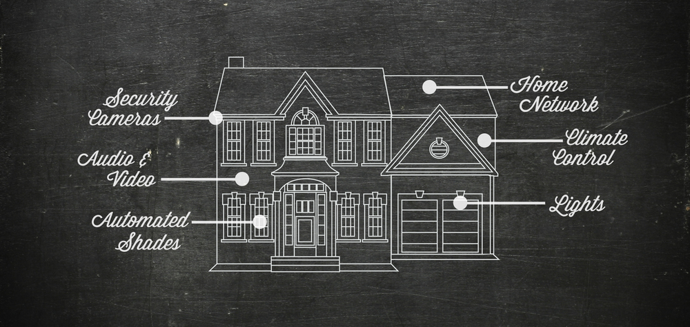 blueprint style layout of our home elevation with list of services